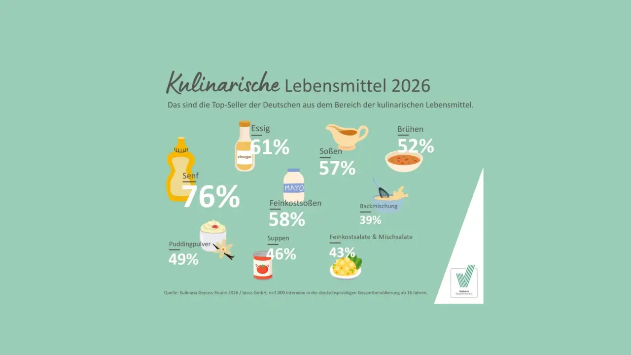 Abbildung: Genussstudie (© kulinaria.org)