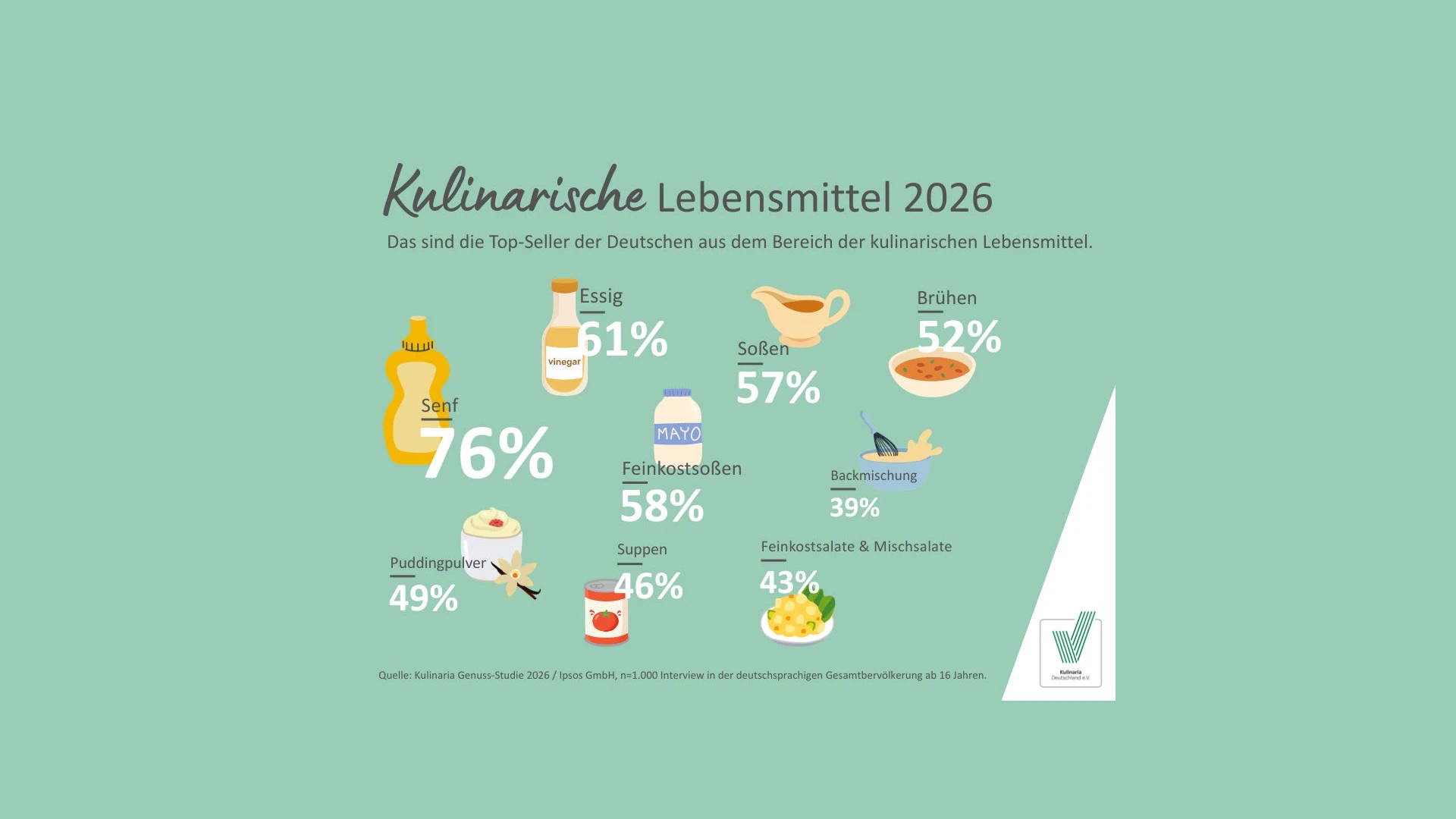 Abbildung: Genussstudie (© kulinaria.org)